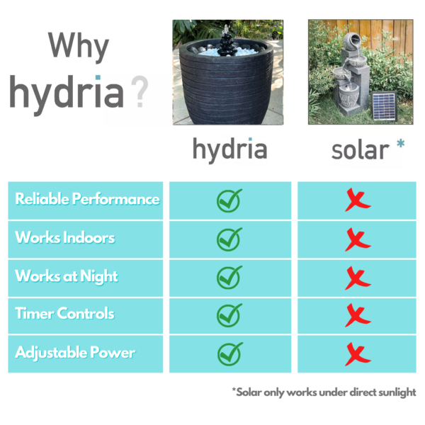 Hydria Bundle - Image 10