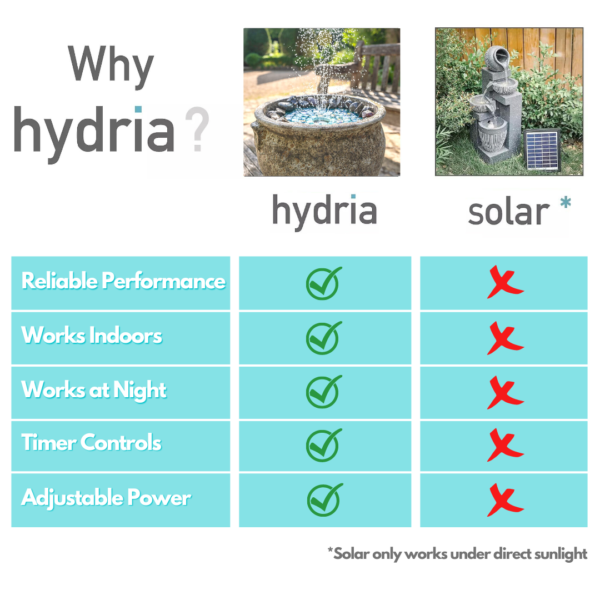 Hydria Fountain Kit - Image 9