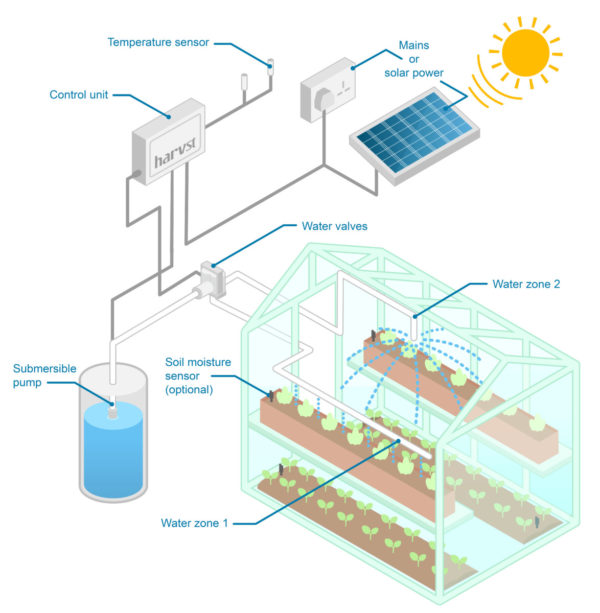 WaterMate Pro automatic greenhouse & polytunnel watering system - Image 20