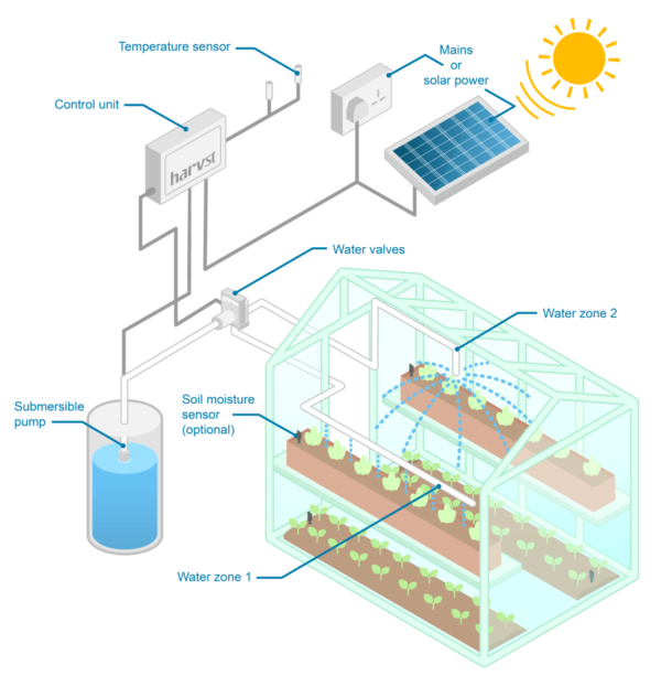 WaterMate Pro automatic greenhouse & polytunnel watering system - Image 19