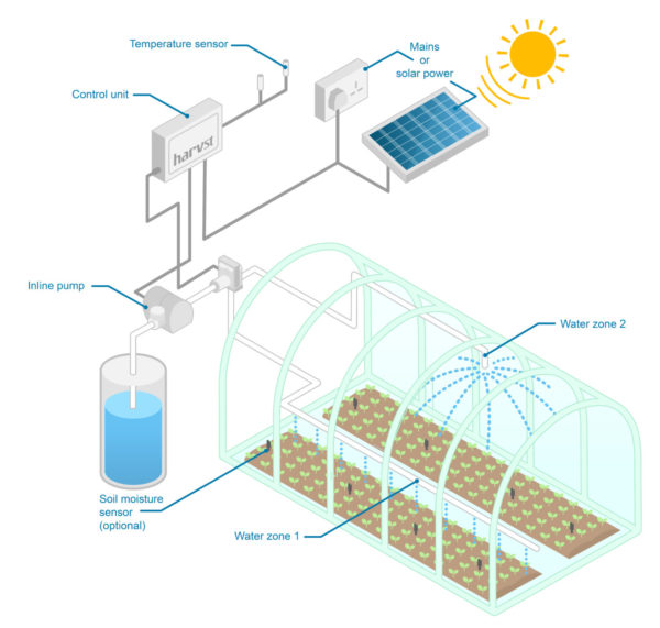 WaterMate Pro automatic greenhouse & polytunnel watering system - Image 18