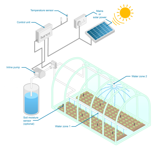 WaterMate Pro automatic greenhouse & polytunnel watering system - Image 17